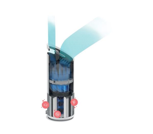 LEITZ - TRUSENS - Luftreiniger Z-3000 - Image 3