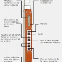 Messtronic – Digitalgenau elektronische messen  – 583 – 3 m