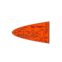 STANDARDGRAPH  – Fonction parabolique Y=X²
